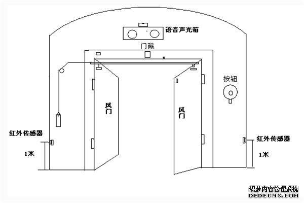 单向单道行人风门