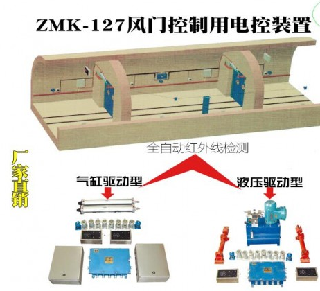 自动风门控制装置