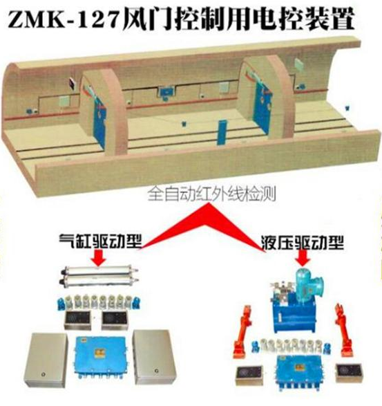 风门电控装置