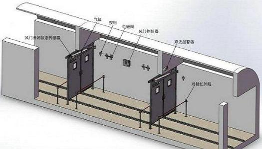 矿用气动无压平衡风门